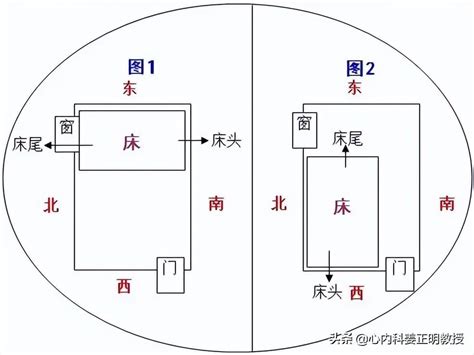 床尾向西